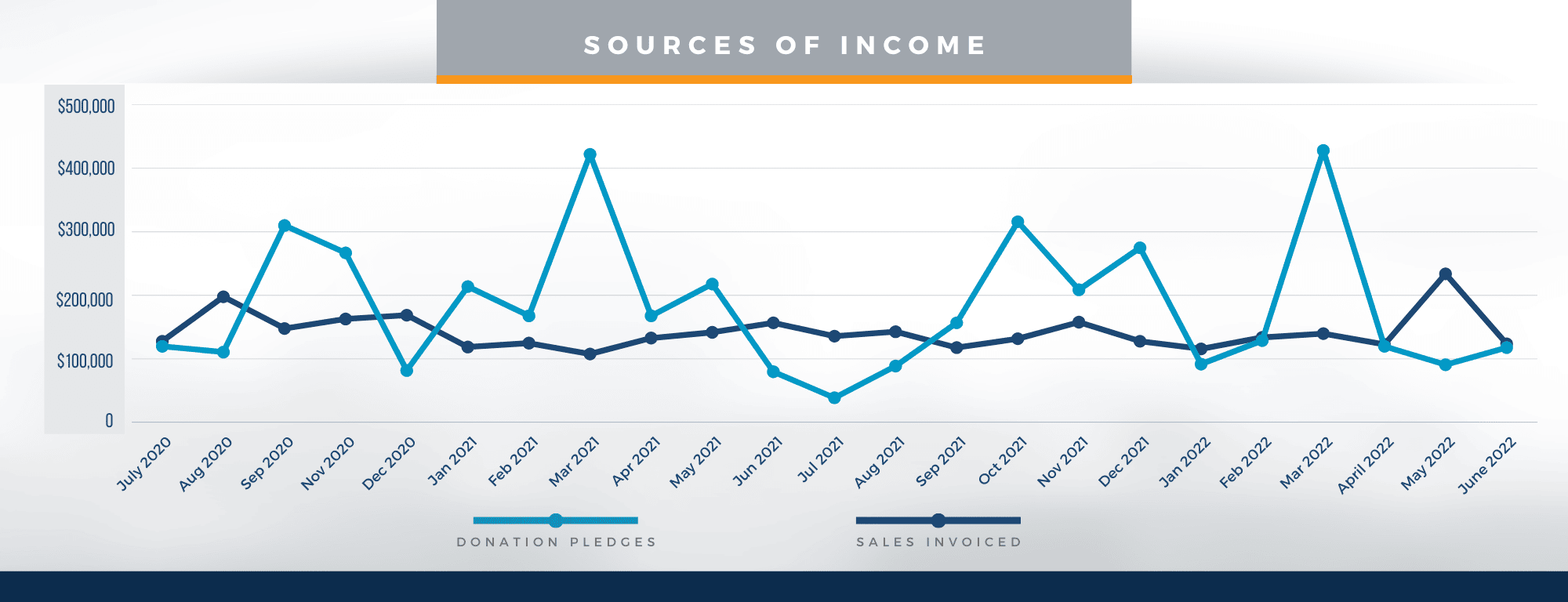 Sources of Income - September