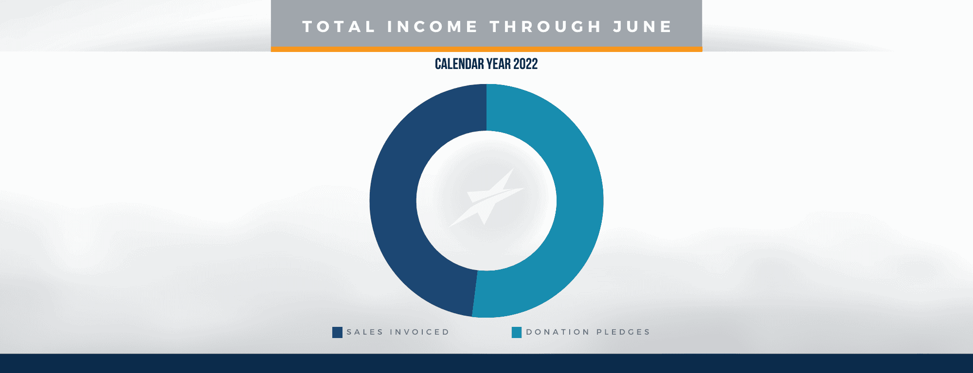 Total Income - September (1)
