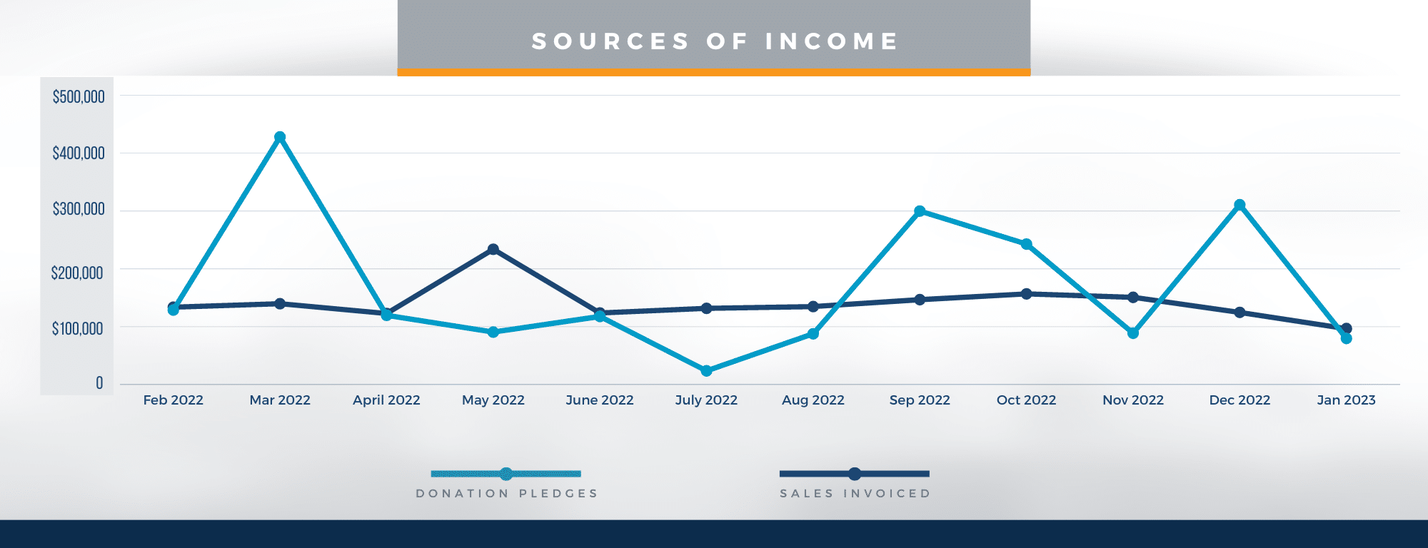 Sources of Income - February