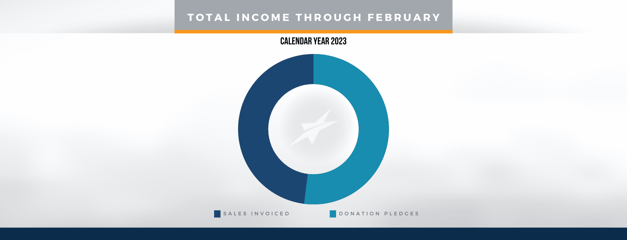 Total Income - February