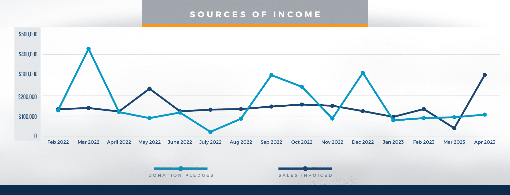 Sources of Income - June 2023 (1)