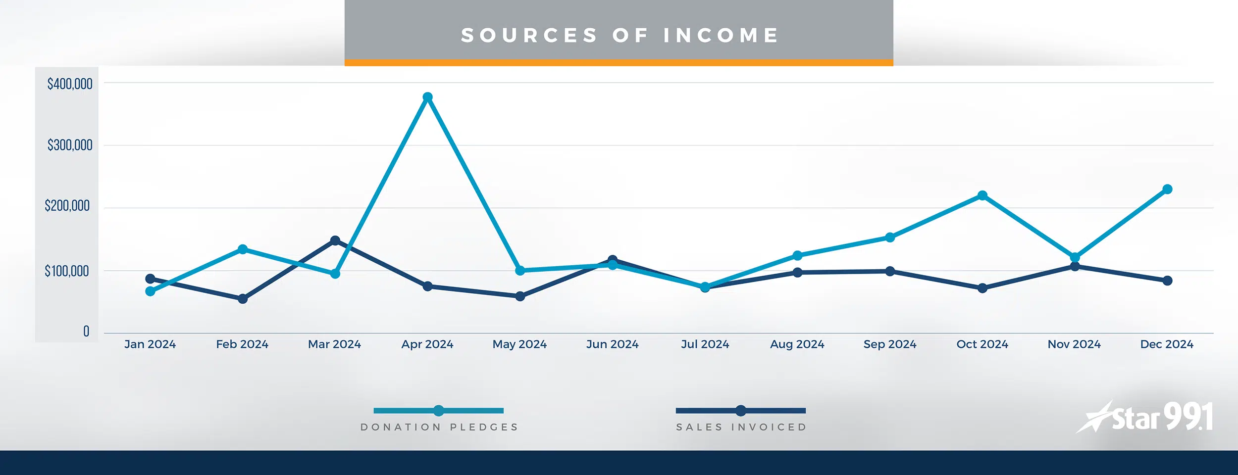 Sources CHART 99 - Q2 2025 web