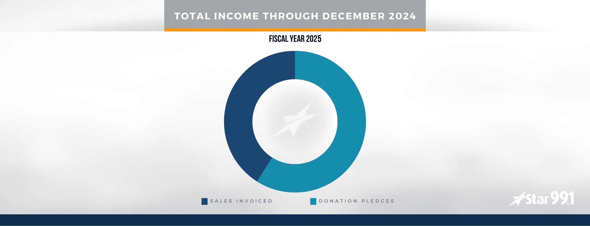 Total CHART NJ 99 - Q2 2025 web 2