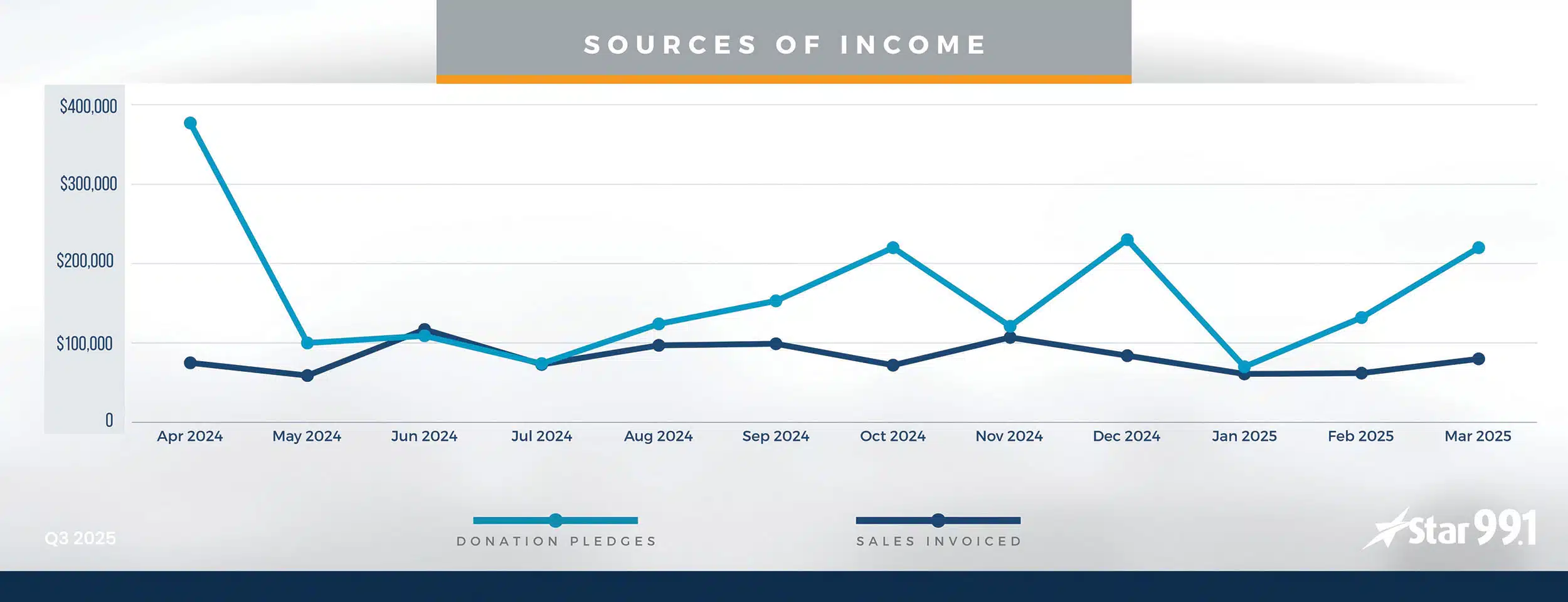 Sources CHART 99 - Q2 2025 B - 1
