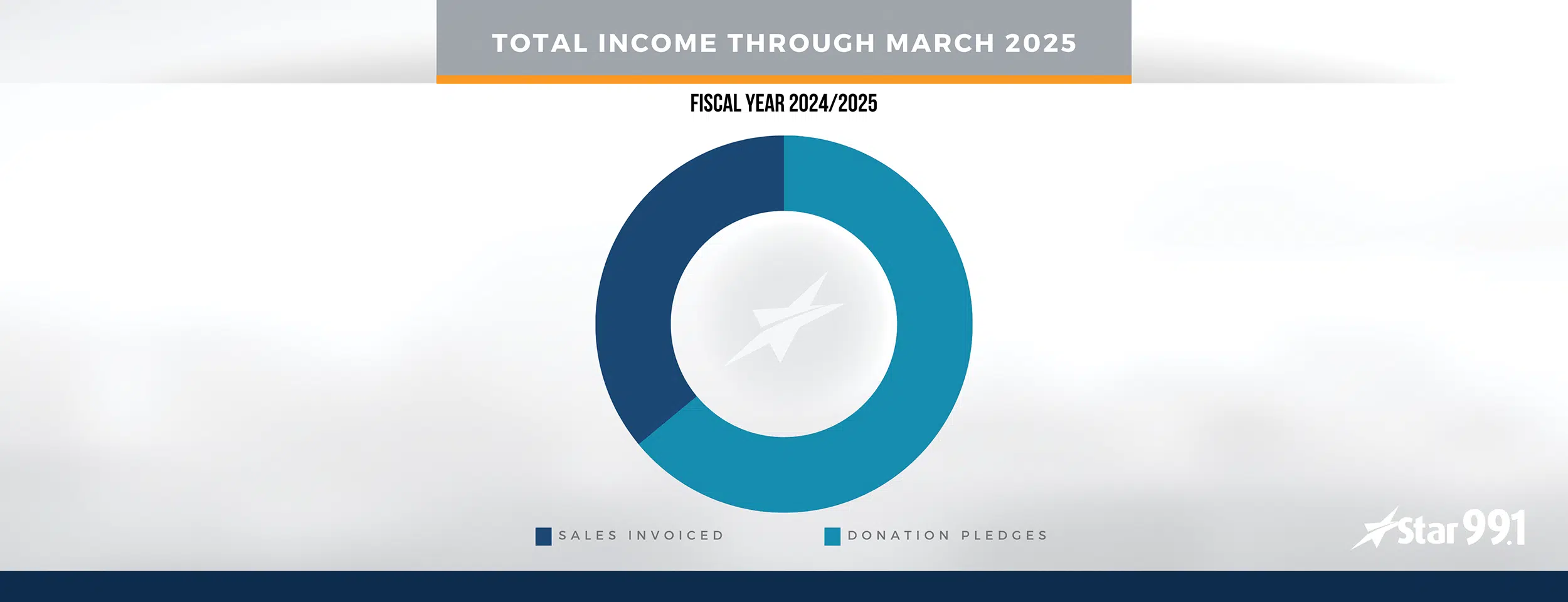 Total CHART NJ 99 - Q3 2025web