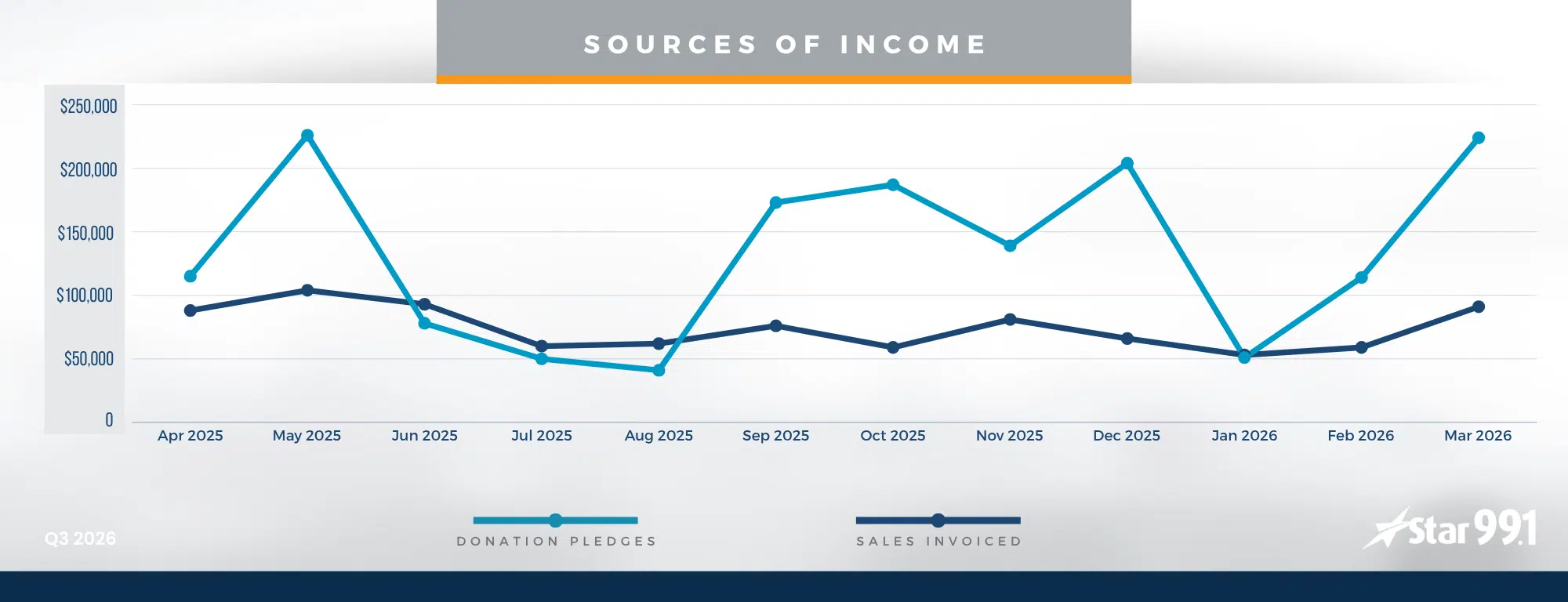 Sources CHART 99 - Q3 2026