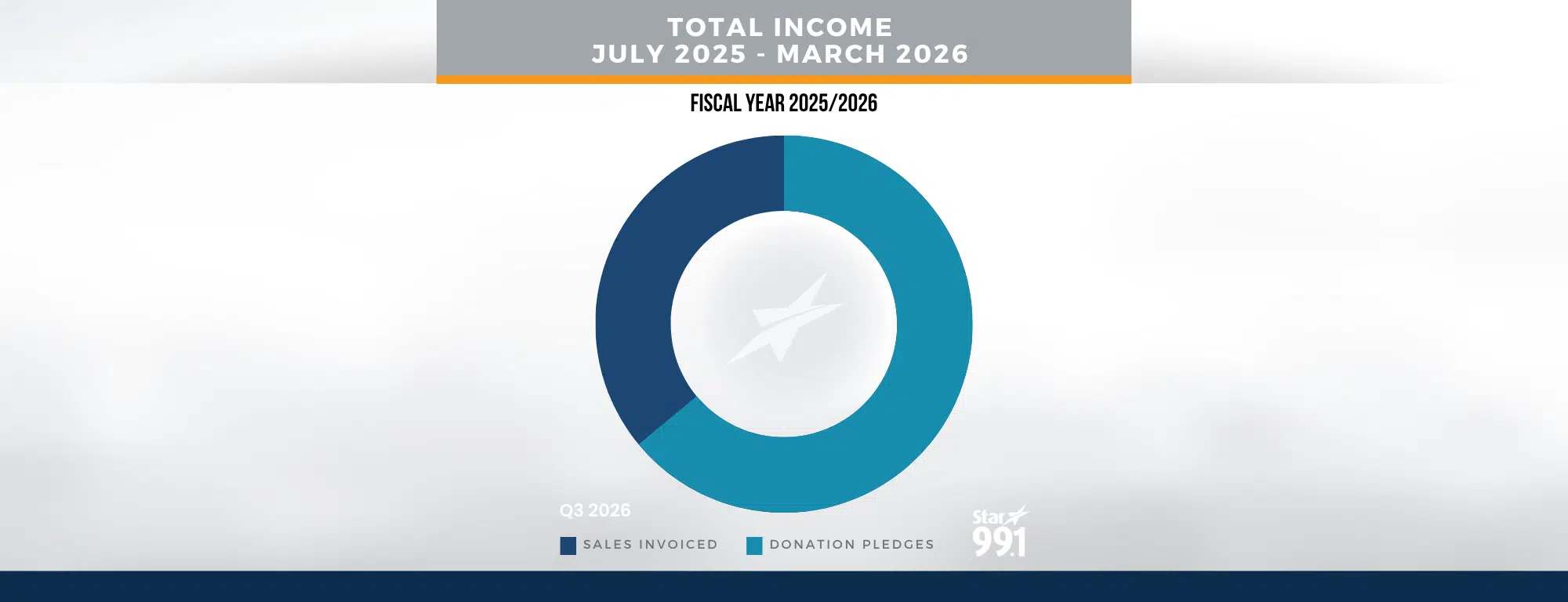 Total CHART NJ 99 - Q3 2026